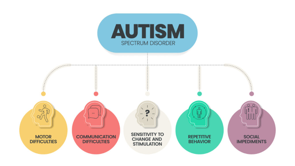 guide on autism treatment